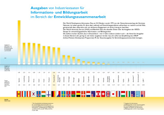 Bild: OECD-Faltblatt 